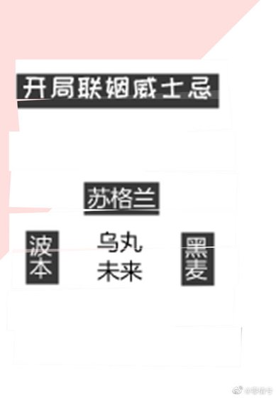 （综漫同人）开局联姻威士忌
